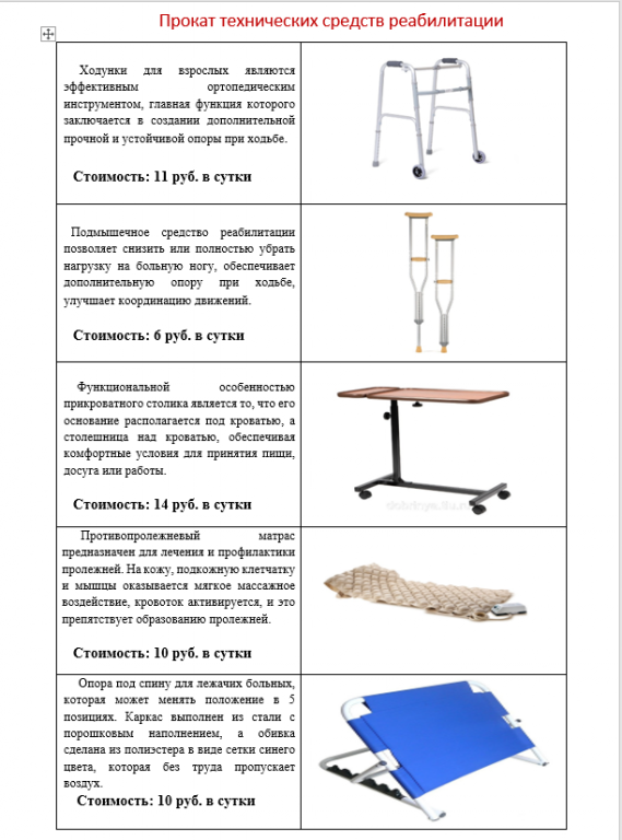 Презентация технические средства реабилитации